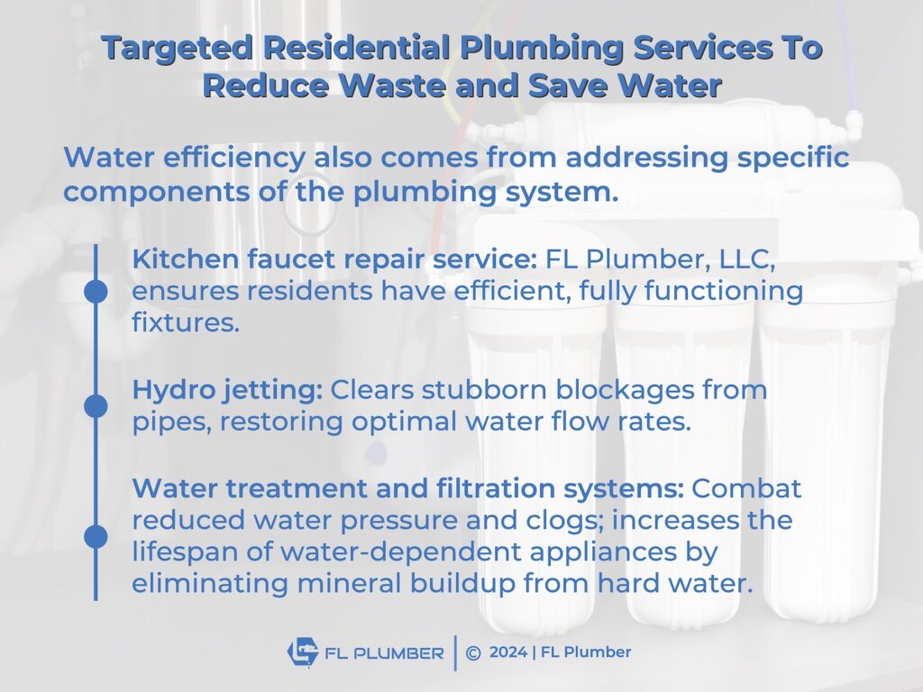 Callout 3: Three specific residential plumbing services to reduce waste & save water. 